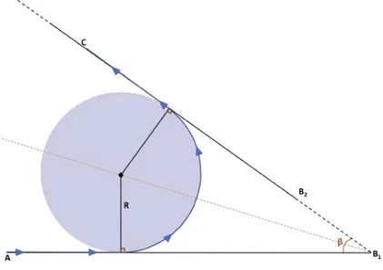 Figure 7.22 – Illustration de l’algorithme de décision pour le changement de parties de tra- tra-jectoires lorsque les parties sont disjointes