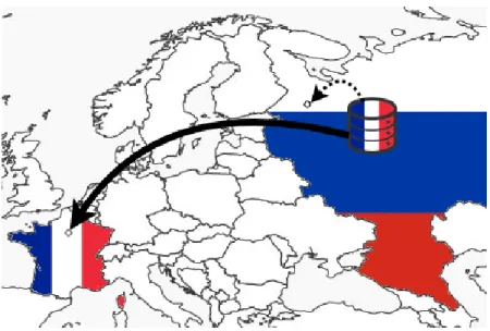 Figure 1.1 – Accès Russe à des données françaises