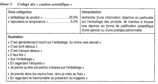 Tableau 3. Codage des « caution scientifique »