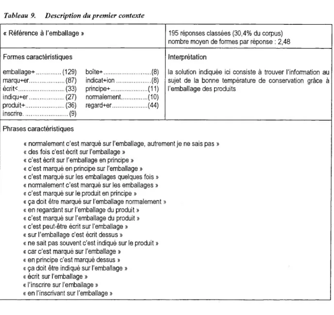 Tableau 9. Description du premier contexte