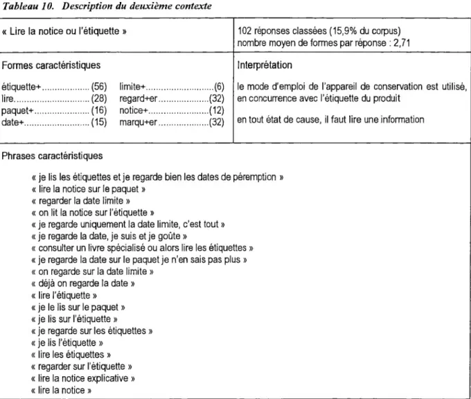 Tableau 10. Description du deuxième contexte Formes caractéristiques étiquette-^........