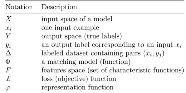 Table 4.1: Set of notations.