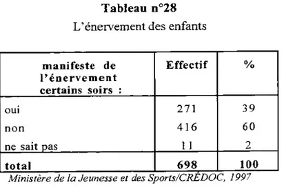 Tableau n°28 L’énervement des enfants