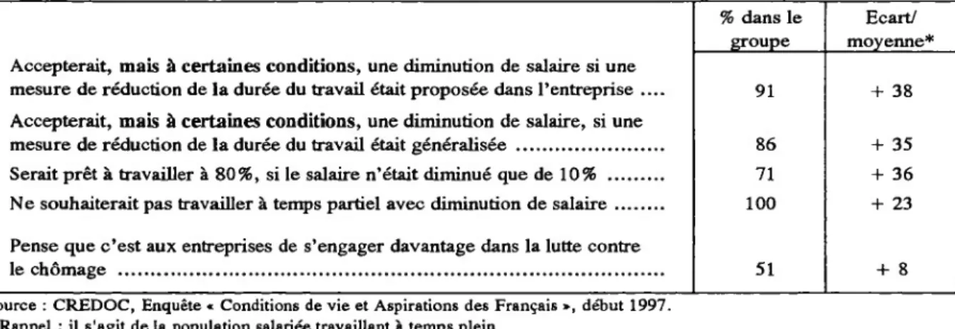 Tableau B : Caractérisation des individus de la classe 2 (40%)