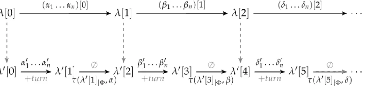 Figure 8.1 illustrates the two paths λ and λ 0 in the proof of Lemma 8.1 . The second part of the lemma characterizes the set of G 0 -paths λ 0 associated to a G -path