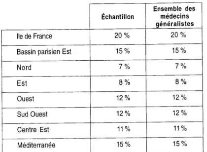 Tableau 4 : Structure de l’échantillon de médecins généralistes selon la RÉGION * Échantillon Ensemble des médecins  généralistes Ile de France 20% 20%
