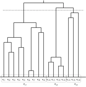 Figure 3.5: Large partitions cut example