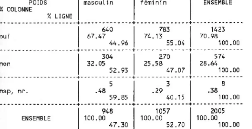 TABLEAU 14 EN LIGNE : 15: Allez-vs systém. jusqu'au bout du traitement prescrit ? 