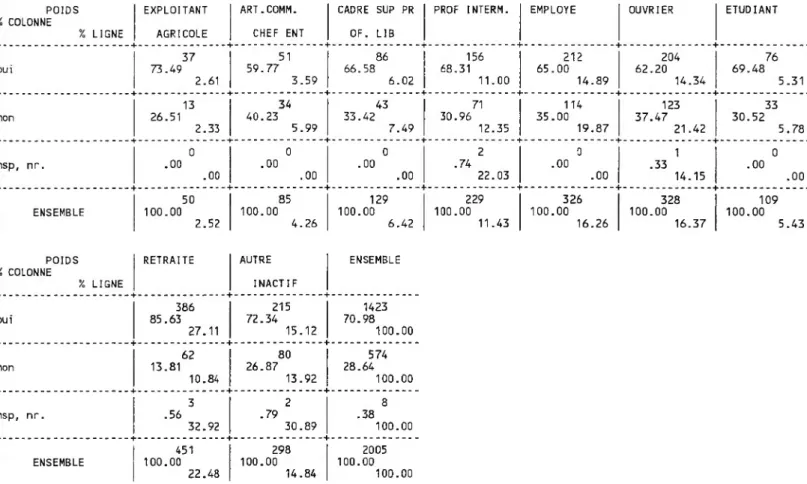 TABLEAU 16 EN LIGNE : 15: Allez-vs systém. jusqu'au bout du traitement prescrit ?  POIDS TOTAL :  2005