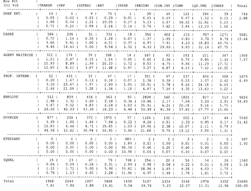 TABLE OF QUALIF5N BY CLASS10