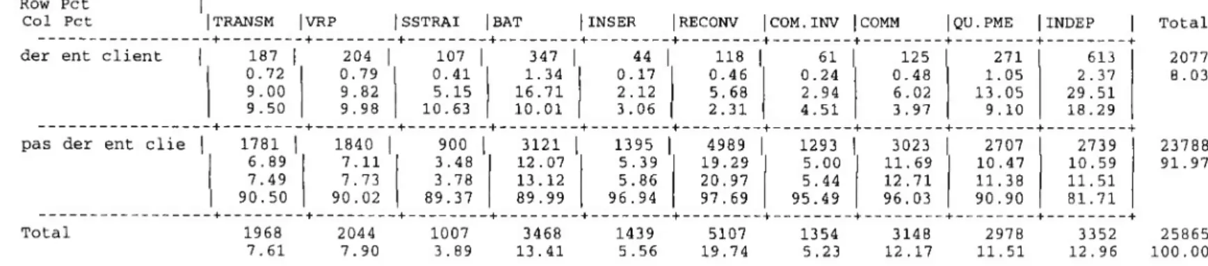 TABLE OF FRANC30N BY CLASS10