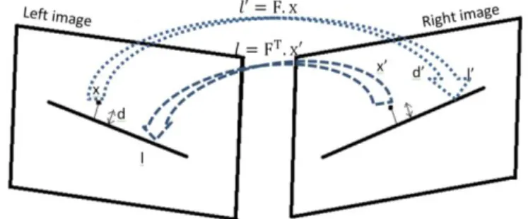 Figure  III-2). 