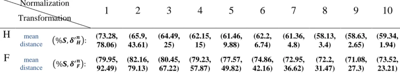 Figure   III-21: Graph of the H 2  with  