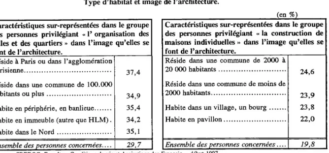 Tableau  Type d’habitat et image