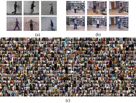 FIGURE 3.1: Evolution of action recognition benchmarks: (a) First-generation action datasets include simple actions with homogeneous background, e.g