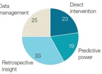 Figure 1.3 — US health care data applications from 100 top innovators by type of