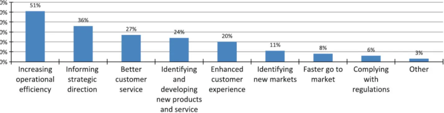 Figure 1.4 — Increasing businesses efficiency with data science [ 45 ].