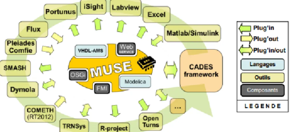 Figure 11: The communication capability MUSE. Source: (MUSE)