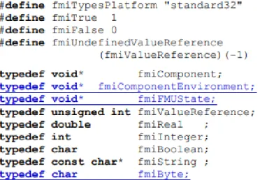 Figure 18: The &#34;fmiTypesPlatform&#34; header file, source: [Blochwitz et al., 2012]