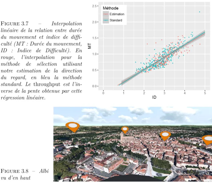 Figure 3.7 – Interpolation