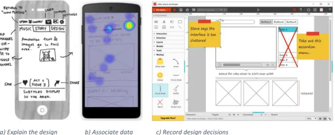 Figure 1-3 Three example of the use of annotations on prototype 