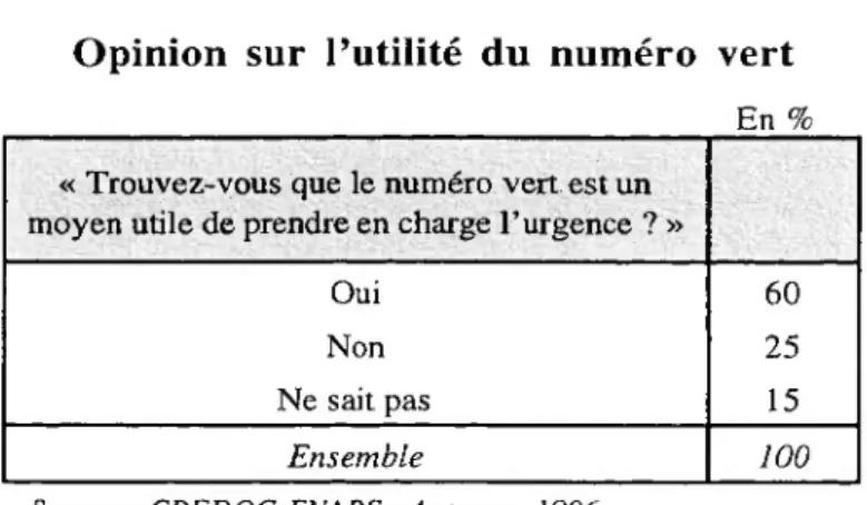 Tableau n°ll :