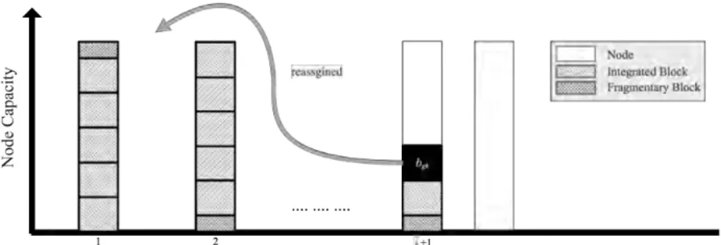 Figure 3.5: Example of p max Proof: Scenario 1