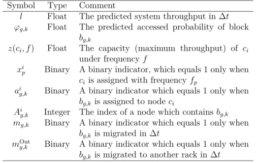 Table 4.1: Specifications of the symbols