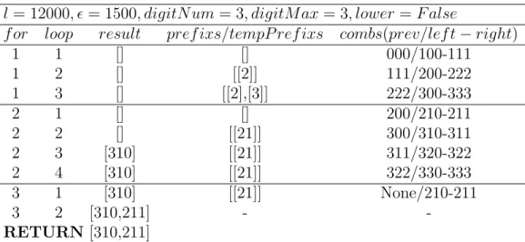 Table 4.2: Example of Frequency Combination Locating