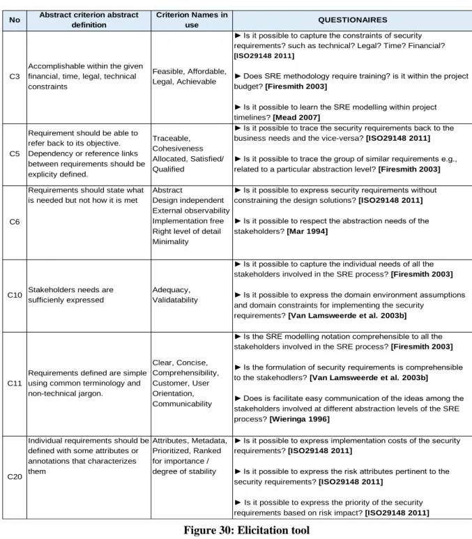 Figure 30: Elicitation tool 