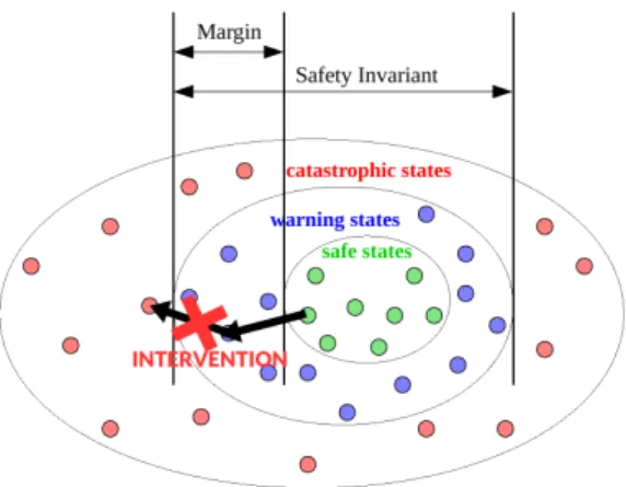 Figure 1.5: System state space from the perspective of the monitor