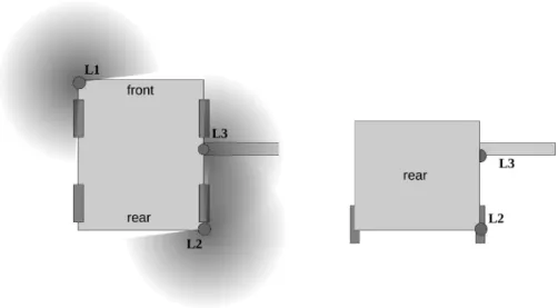 Figure 2.7: Disposition of the lasers on the robot