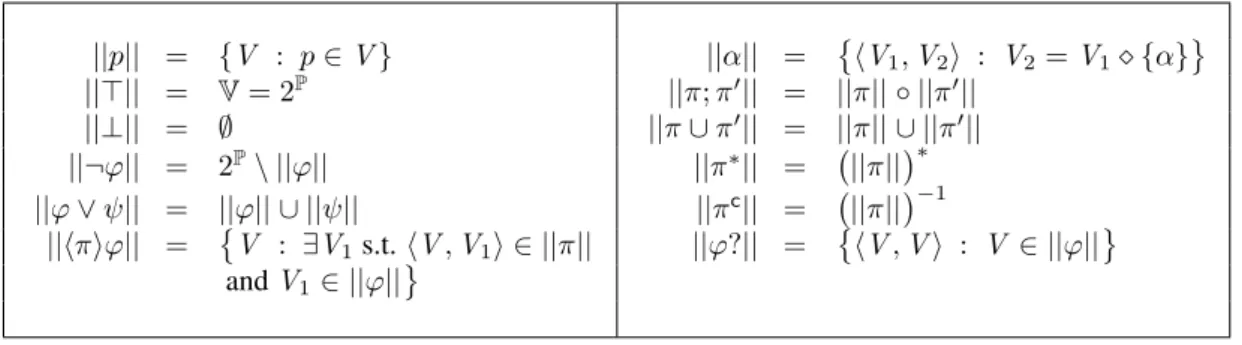 Figure 1.1: Interpretation of formulas and programs.