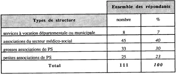 Tableau n° 6 Types de structures