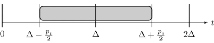 Fig. 2.7 : Existence de solutions réalisables par rapport aux contraintes de ressources agrégées par période : conﬁguration pour laquelle 