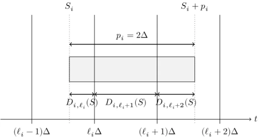 Fig. 2.13 : Positionnement d’une fenêtre d’exécution de longueur ﬁxe (