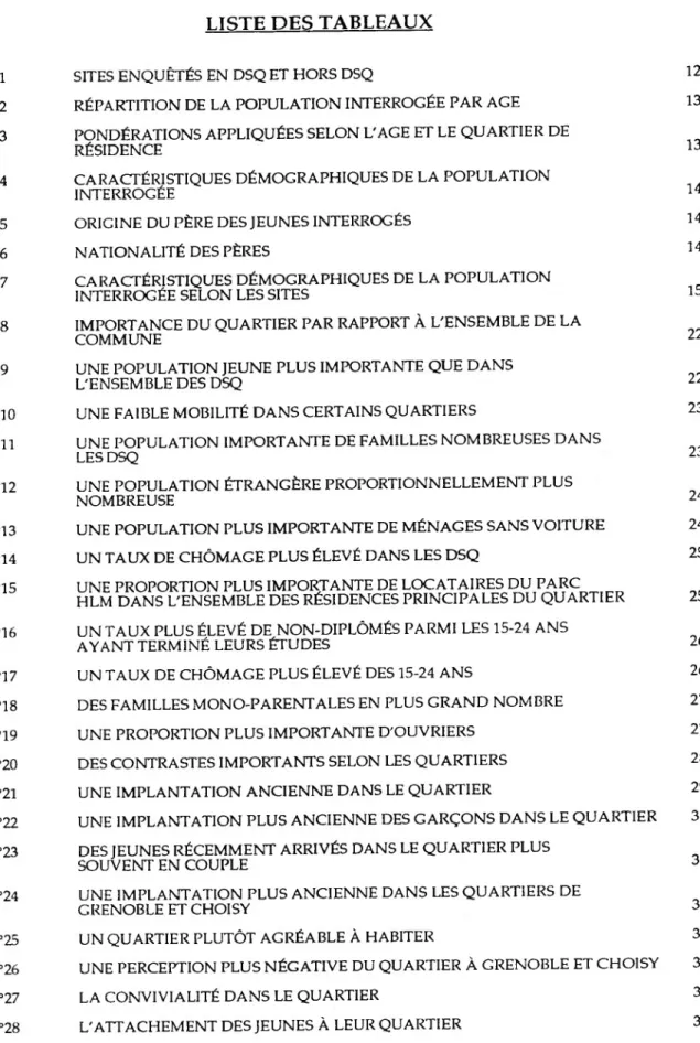 Tableau n°l  Tableau n°2  Tableau n°3 Tableau n°4 Tableau n°5  Tableau n°6  Tableau n°7 Tableau n°8 Tableau n°9 Tableau n°10  Tableau n°ll Tableau n°12 Tableau n°13  Tableau n°14  Tableau n°15 Tableau n°16 Tableau n°17  Tableau n°18  Tableau n°19  Tableau n°20  Tableau n°21  Tableau n°22  Tableau n°23 Tableau n°24 Tableau n°25  Tableau n°26  Tableau n°27  Tableau n°28