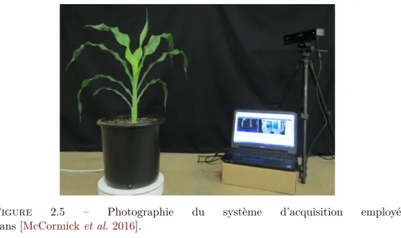 Figure 2.5 – Photographie du système d’acquisition employé