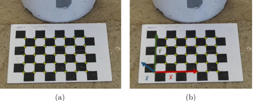 Figure 2.9 – Exemple de détection automatique de mire dans une image 2D (a) et de son repère 3D (b).