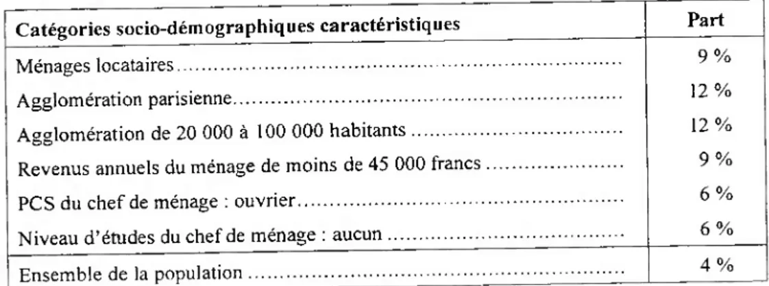 Tableau 15 : Caractérisation de l’ilotype « Les zones ouvrières touchées par le chômage »