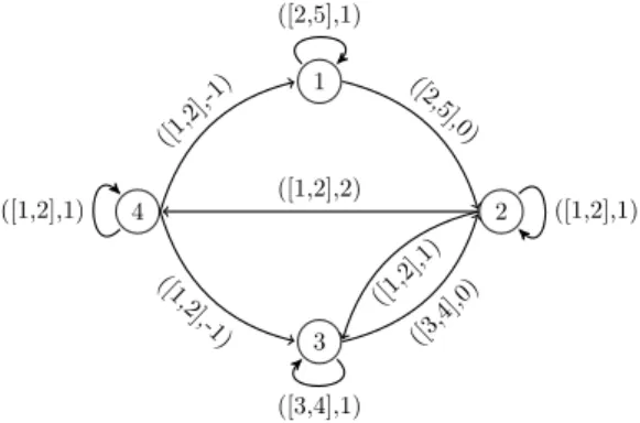 Figure 3.1 – Données de l’instance décrite dans l’exemple 6 .
