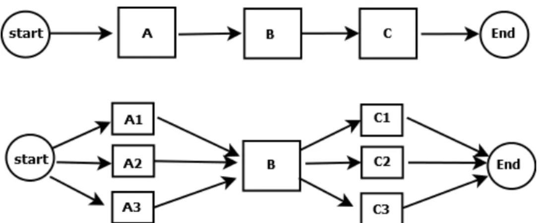 Figure 2.2: Parallel Programming With OpenMP