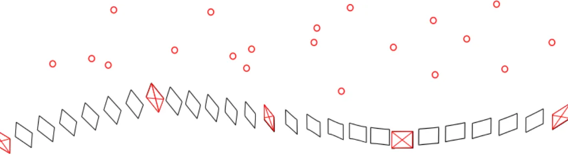 Figure 1.11 – Les méthodes utilisant des images-clés (rouge) optimisent un sous ensemble des poses caméras estimées.