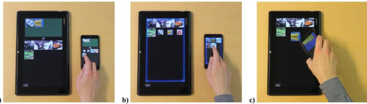 Figure 2.17: Different cross-display object movement methods: a) Tray, b) Transfer Mode,  and c) Device Touch [102] 