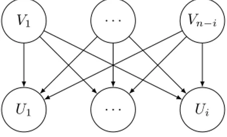 Figure 6.2 – Le réseau bayésien implicitement utilisé par l’algorithme du choix le plus populaire