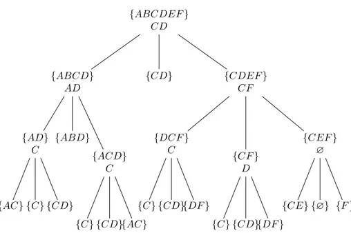 Figure 4.4 – Un arbre de décomposition ternaire possible pour le réseau