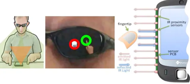 Figure 19. Utilisation des reflets (Gauche, tiré de [64]) ou de capteurs infra-rouges (Droite, tiré de [21]) pour la  détection de l'interaction autour d'un dispositif mobile