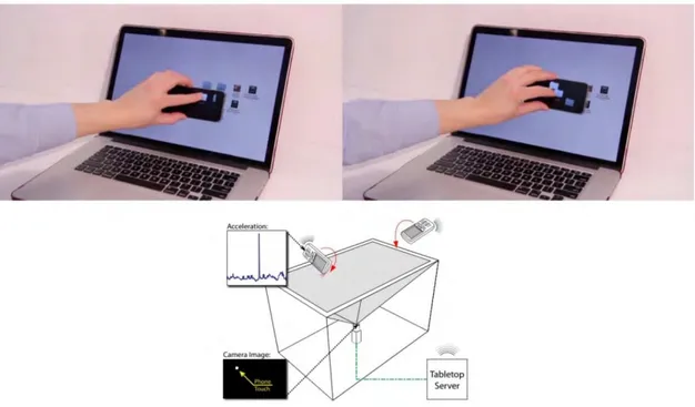 Figure 27. Interaction basée sur le principe du stacking avec un écran d'ordinateur (Haut, tiré de [105]) ou une table  tactile (Bas, tiré de [163])