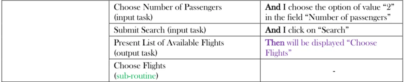 Table 11.  The correlation between requirements, tasks and scenarios in UCD and SE approaches for the User 