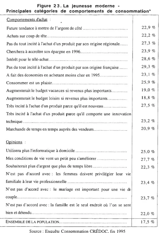 Figure 2 3. La jeunesse moderne - 